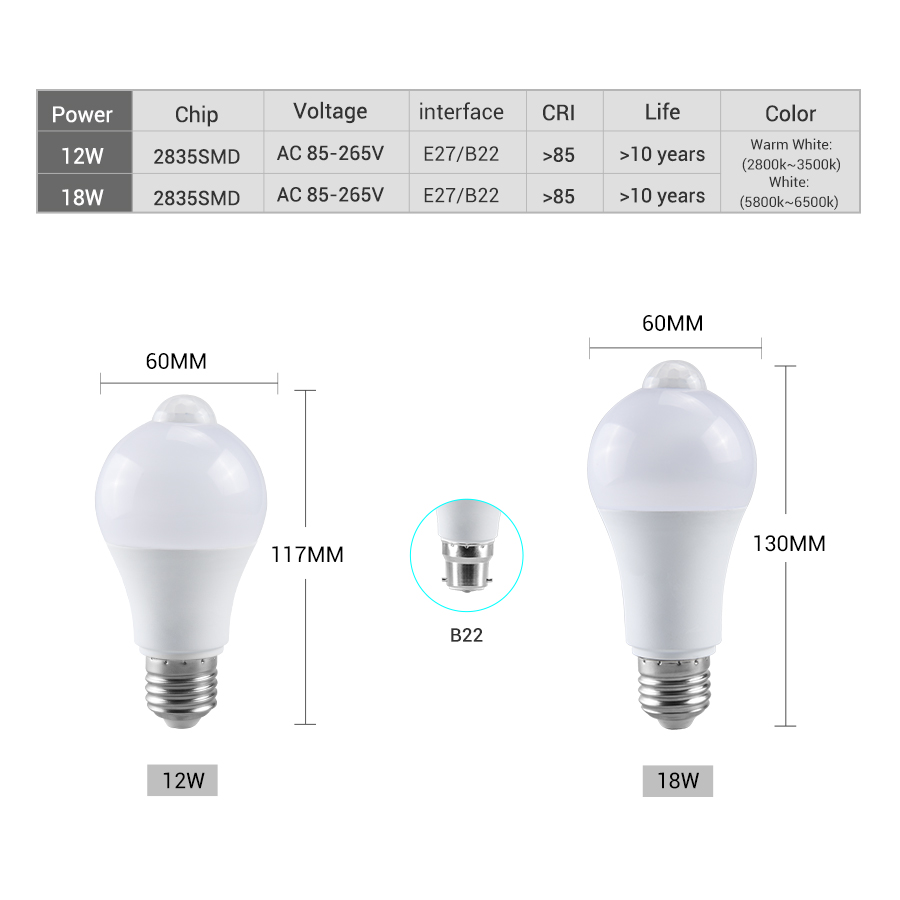 Żarówka LED z czujnikiem ruchu – Ldr Light Sensor recenzja i cena