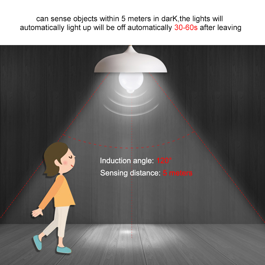 Żarówka LED z czujnikiem ruchu – Ldr Light Sensor recenzja i cena