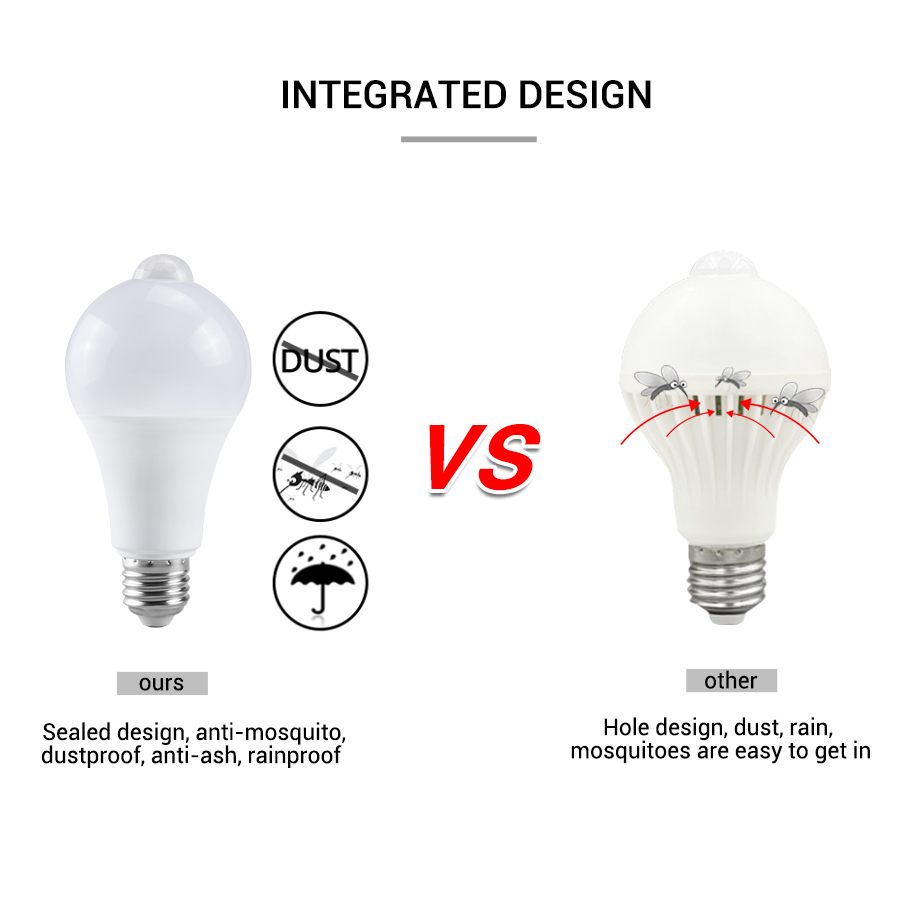 Żarówka LED z czujnikiem ruchu – Ldr Light Sensor recenzja i cena