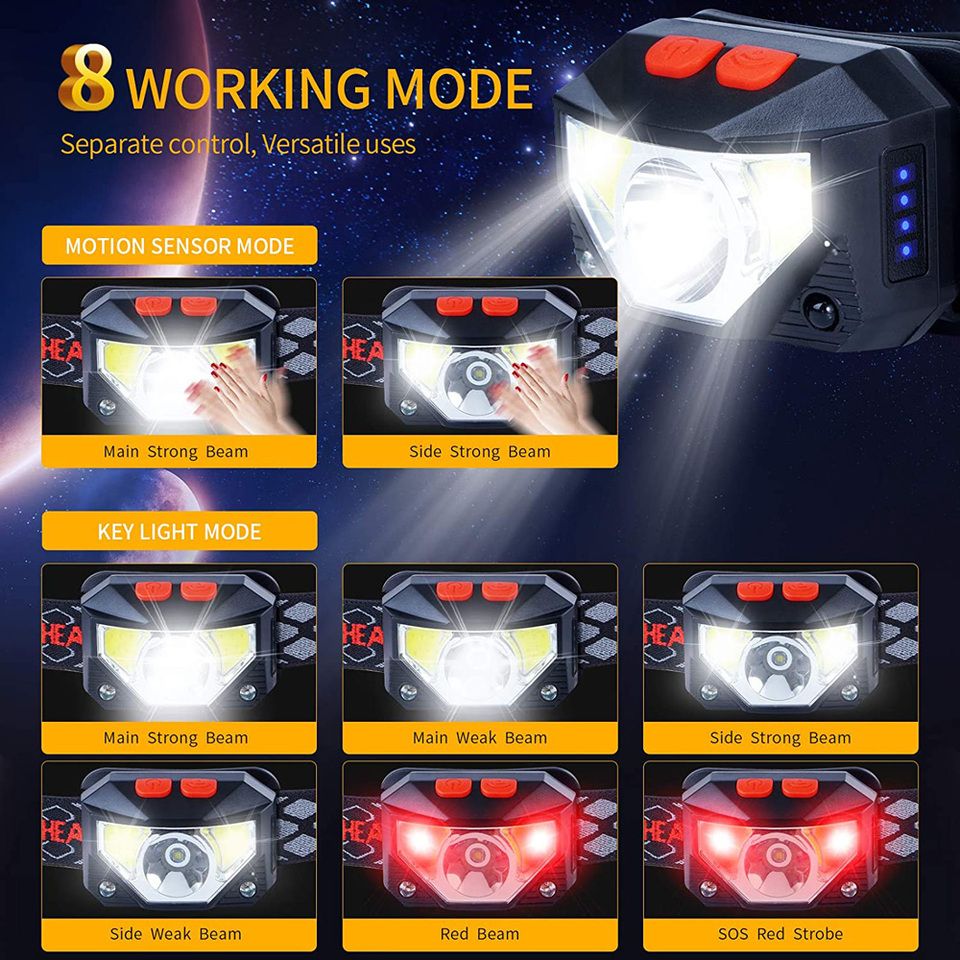 Latarka czołowa LED z 8 trybam – Ldr Light Sensor recenzja i cena